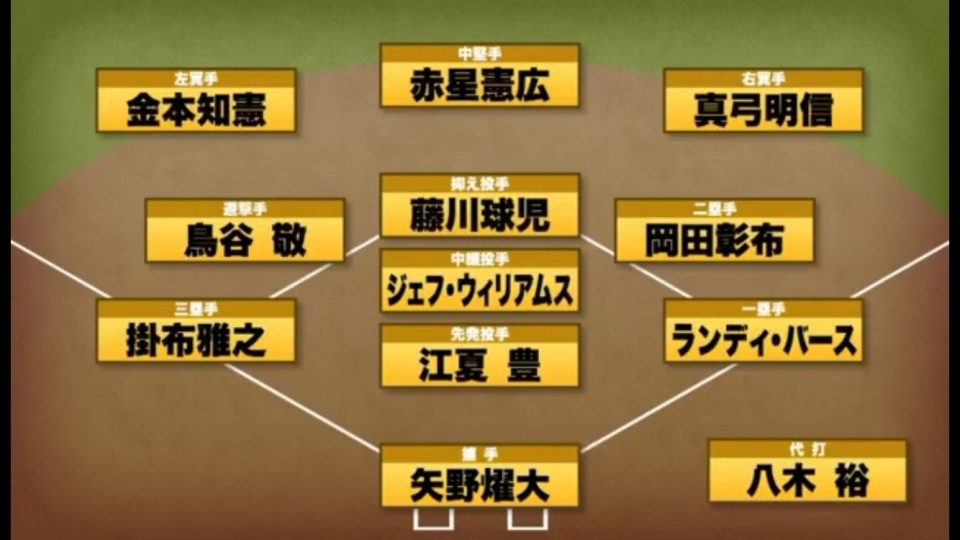 阪神ファンが選んだ阪神のベストナイン | トラニュース 阪神タイガース 